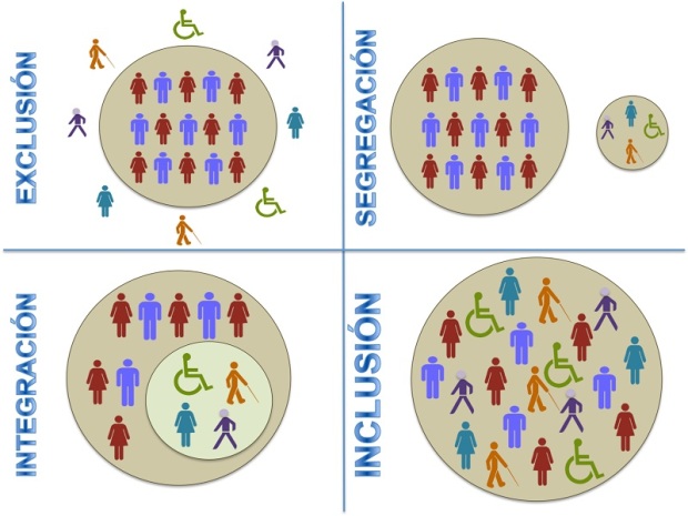 Diferencia Integracion Inclusion