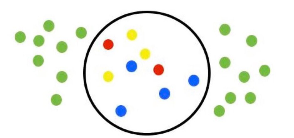 Representación de lo que significa inclusión, exclusión, separación e integración mediante círculos en los que se representa al grupo de personas con discapacidad mediante puntos de colores y al de personas con una funcionalidad normativa por medio de puntos verdes.